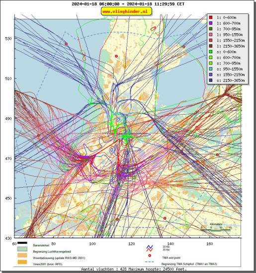 radarplot