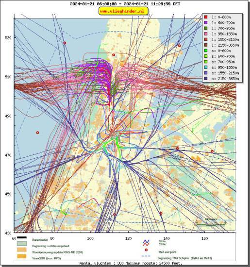 radarplot