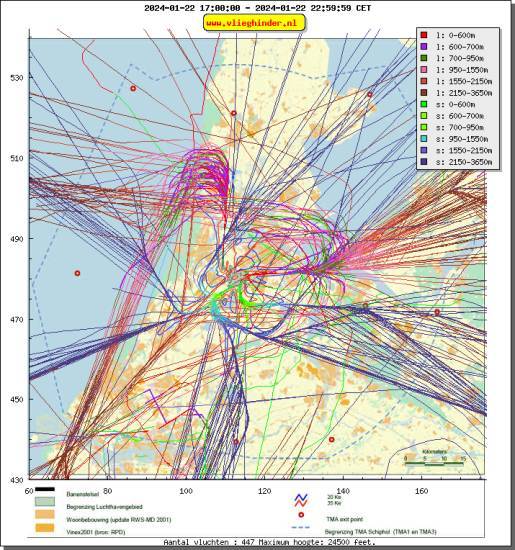 radarplot