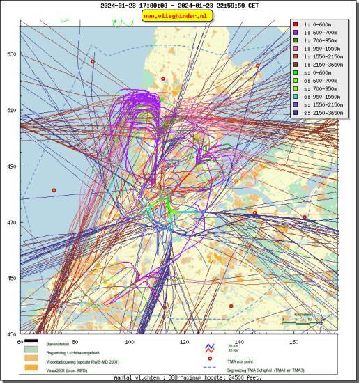 radarplot