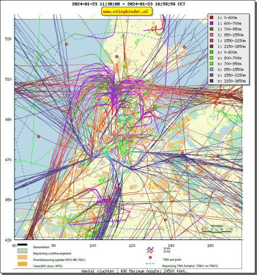 radarplot