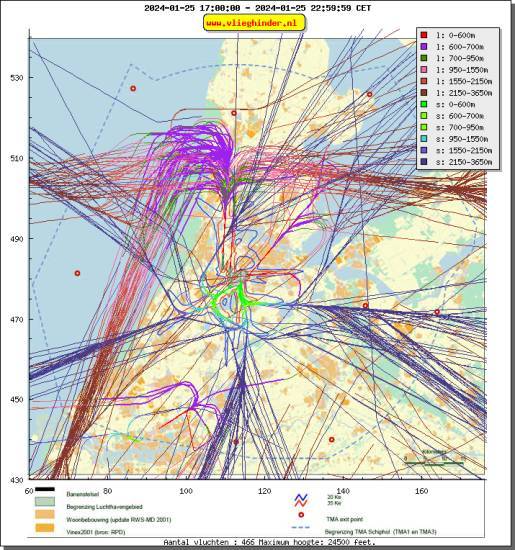 radarplot