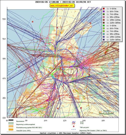 radarplot