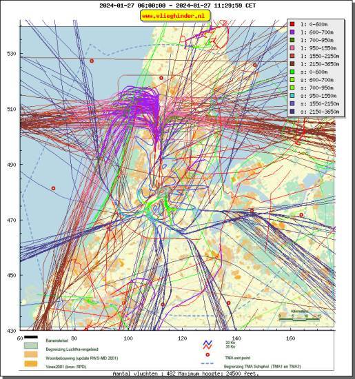 radarplot