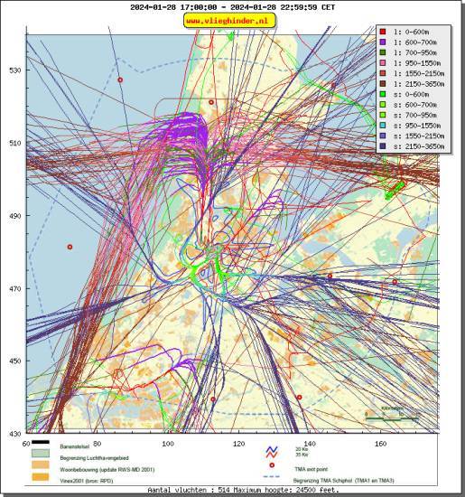 radarplot