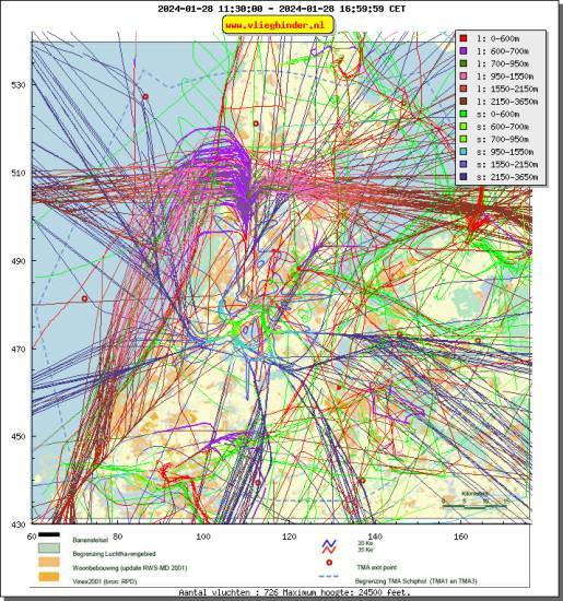 radarplot