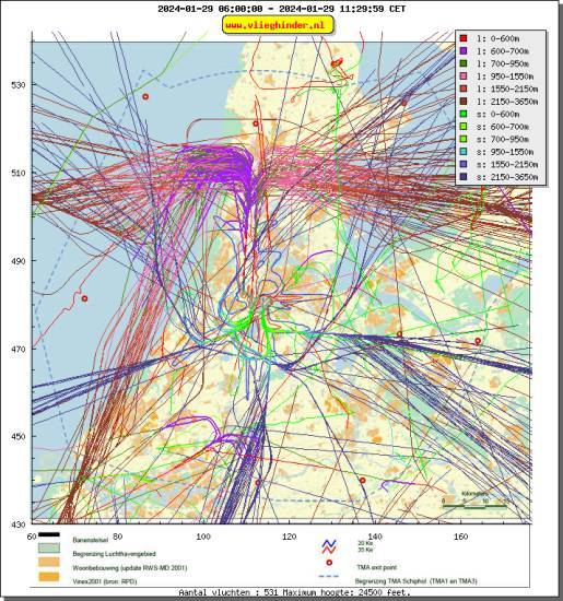 radarplot