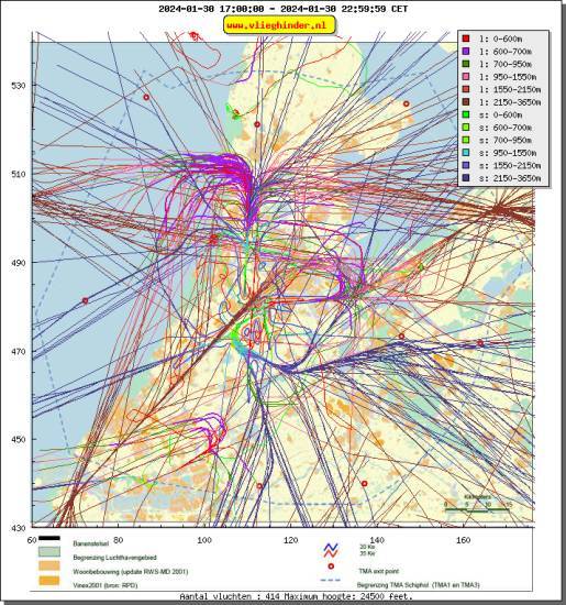 radarplot