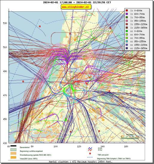 radarplot