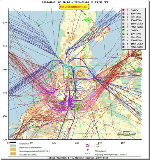 radarplot