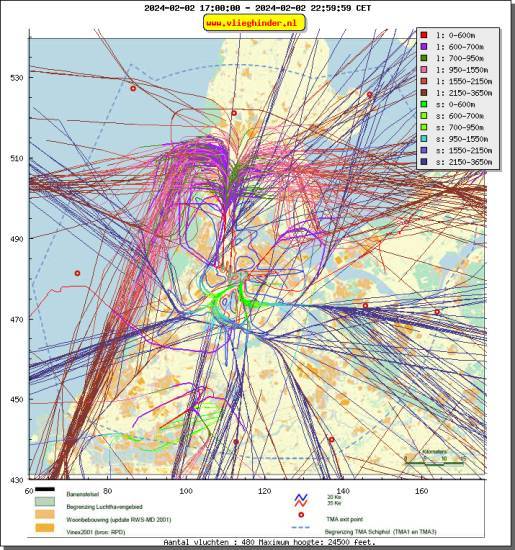 radarplot