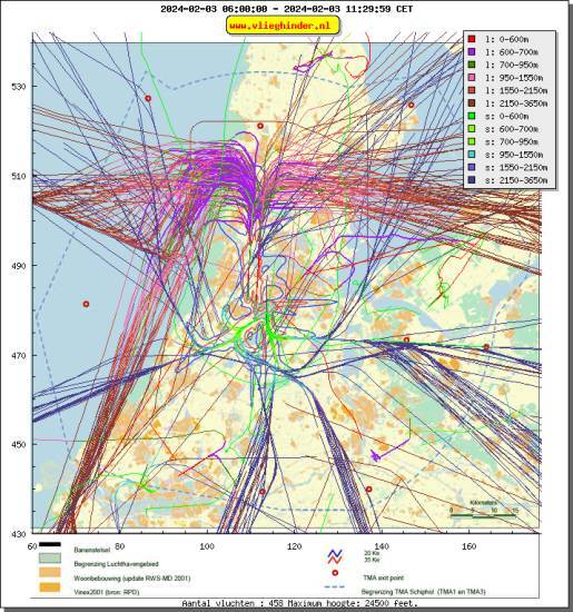 radarplot