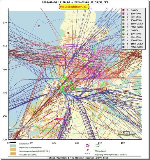 radarplot