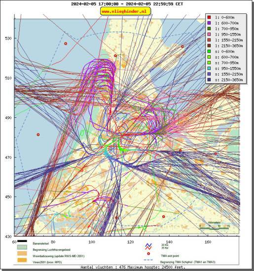 radarplot