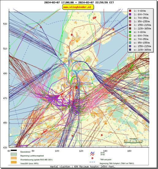 radarplot
