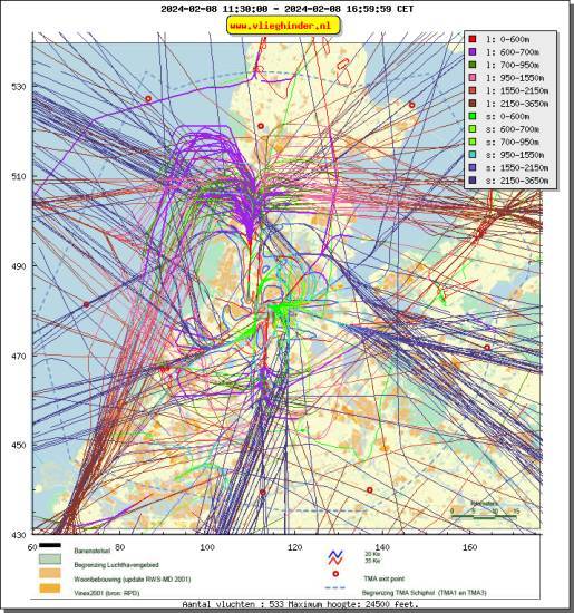 radarplot