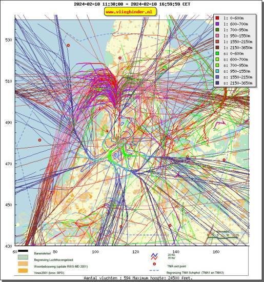 radarplot