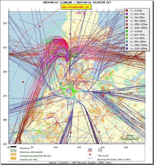 radarplot