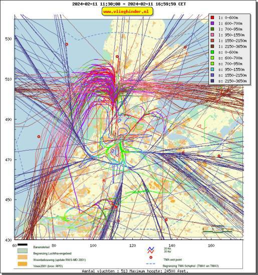 radarplot