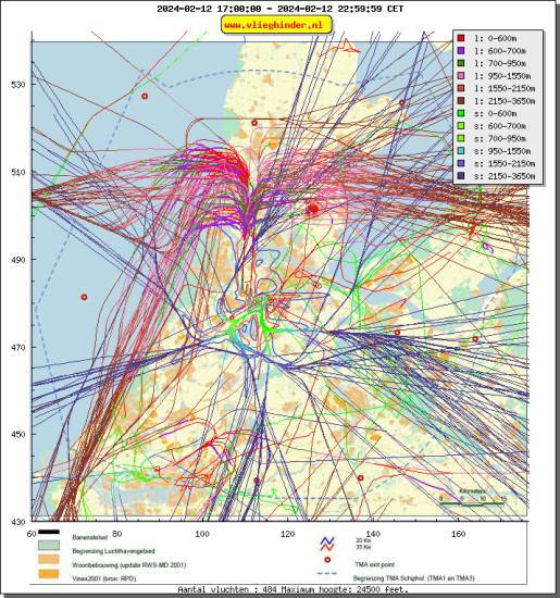 radarplot