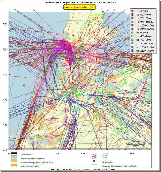 radarplot