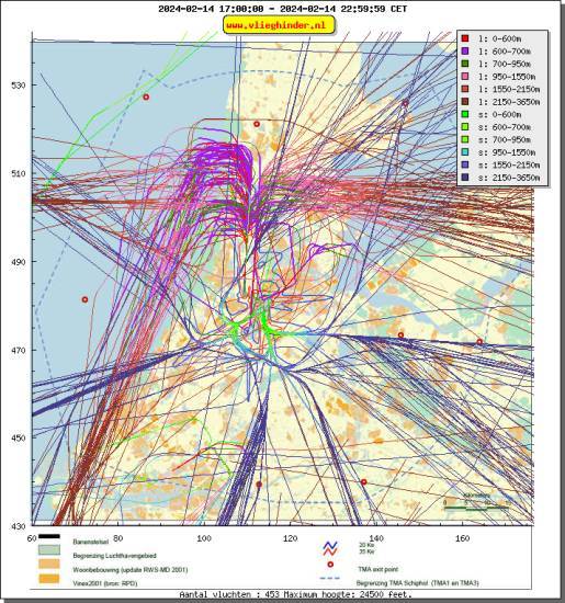 radarplot