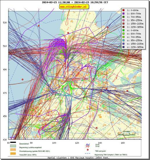 radarplot