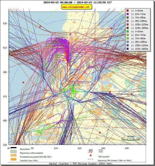 radarplot