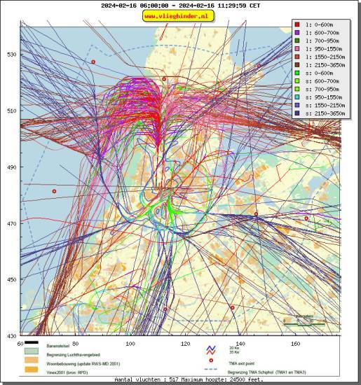 radarplot