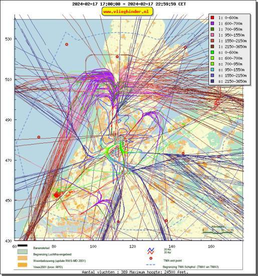 radarplot