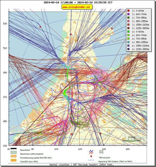 radarplot