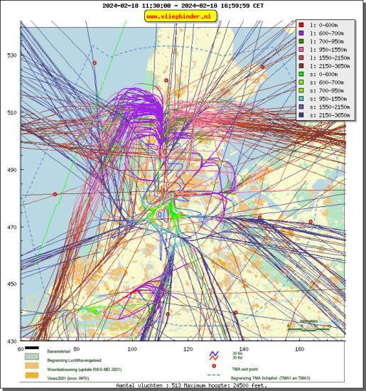 radarplot