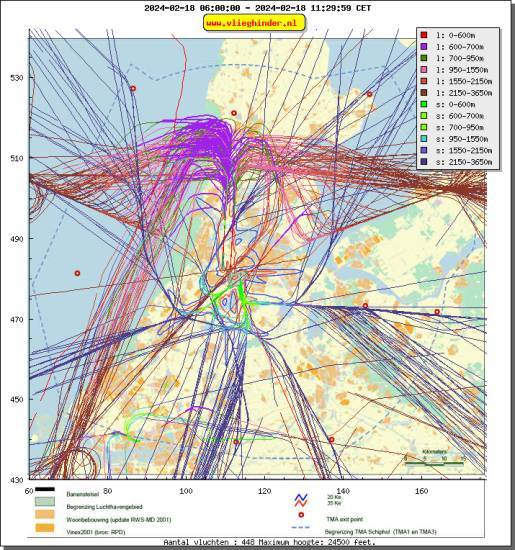 radarplot