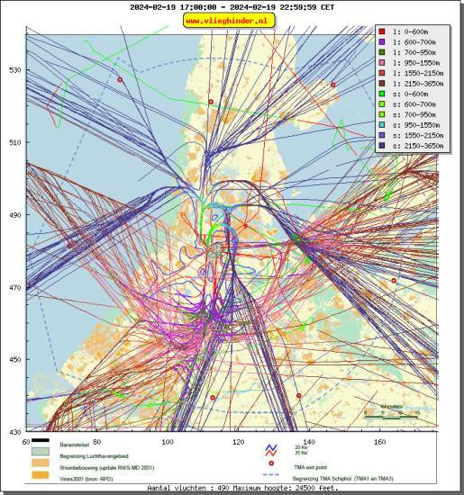 radarplot