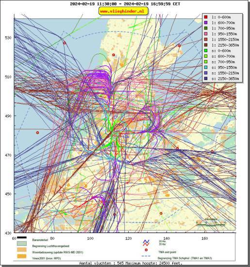 radarplot