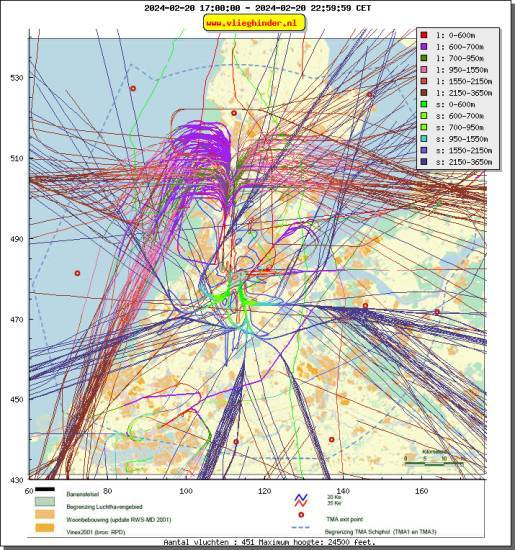 radarplot