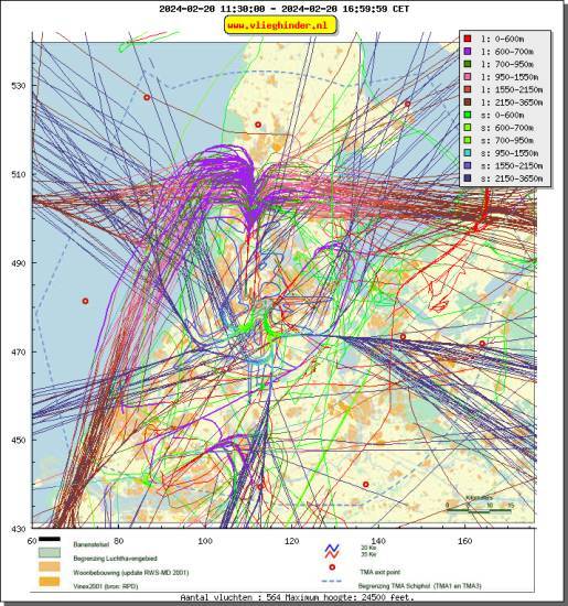 radarplot