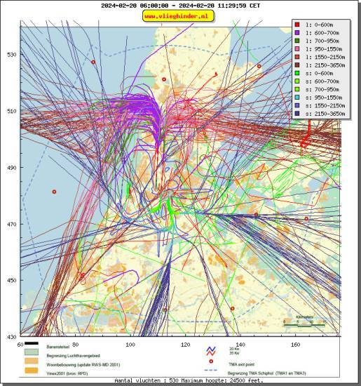 radarplot