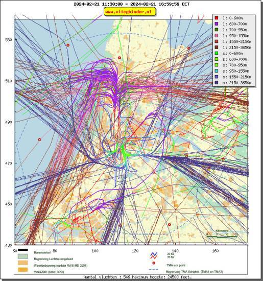 radarplot