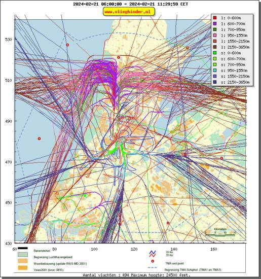 radarplot