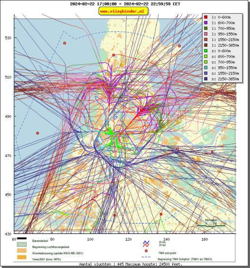 radarplot