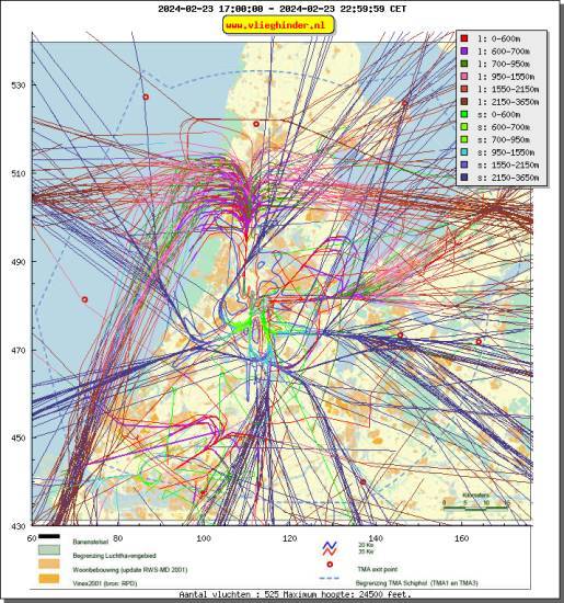 radarplot