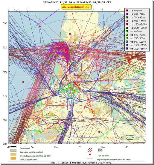 radarplot