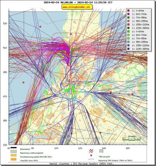 radarplot