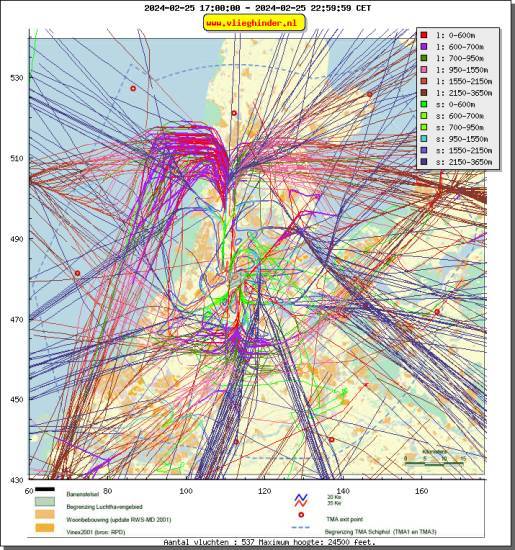 radarplot