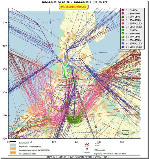 radarplot