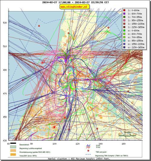 radarplot