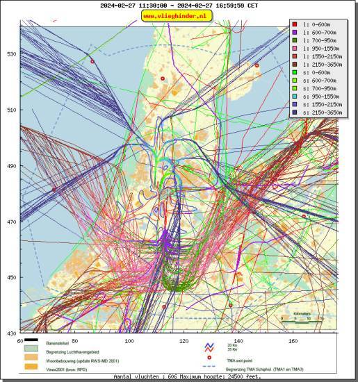 radarplot