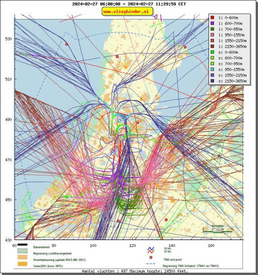 radarplot