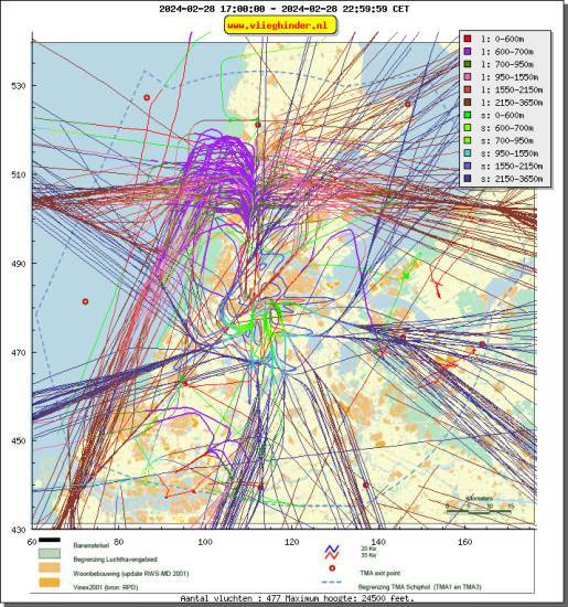 radarplot